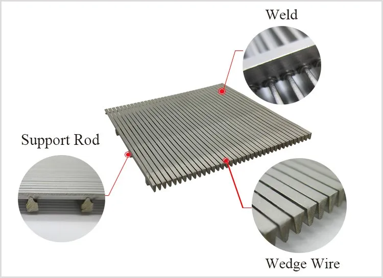 detials of welded wedge wire screen plates