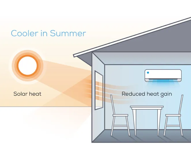 double-glazing-window-keeps-home-cooler-in-summer-1024x870.jpg