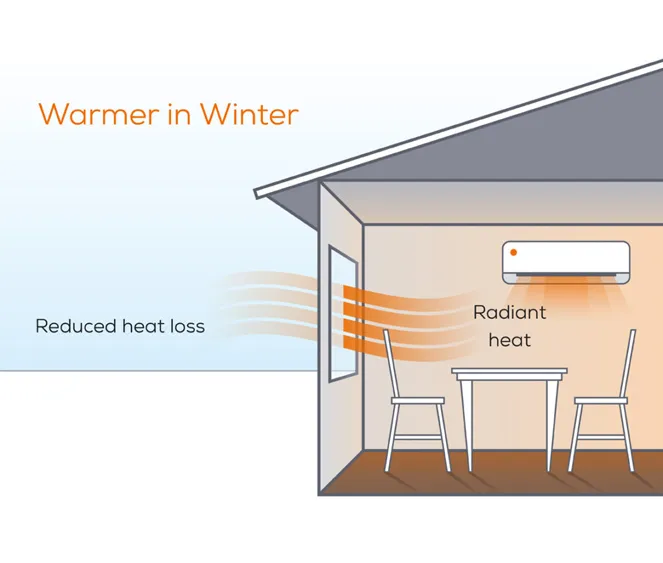 double-glazing-window-keeps-home-warmer-in-winter-1024x870.jpg