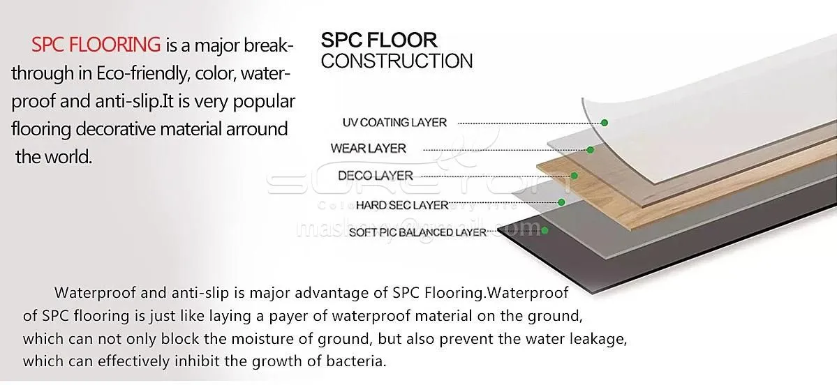 SPC Flooring structure introduction