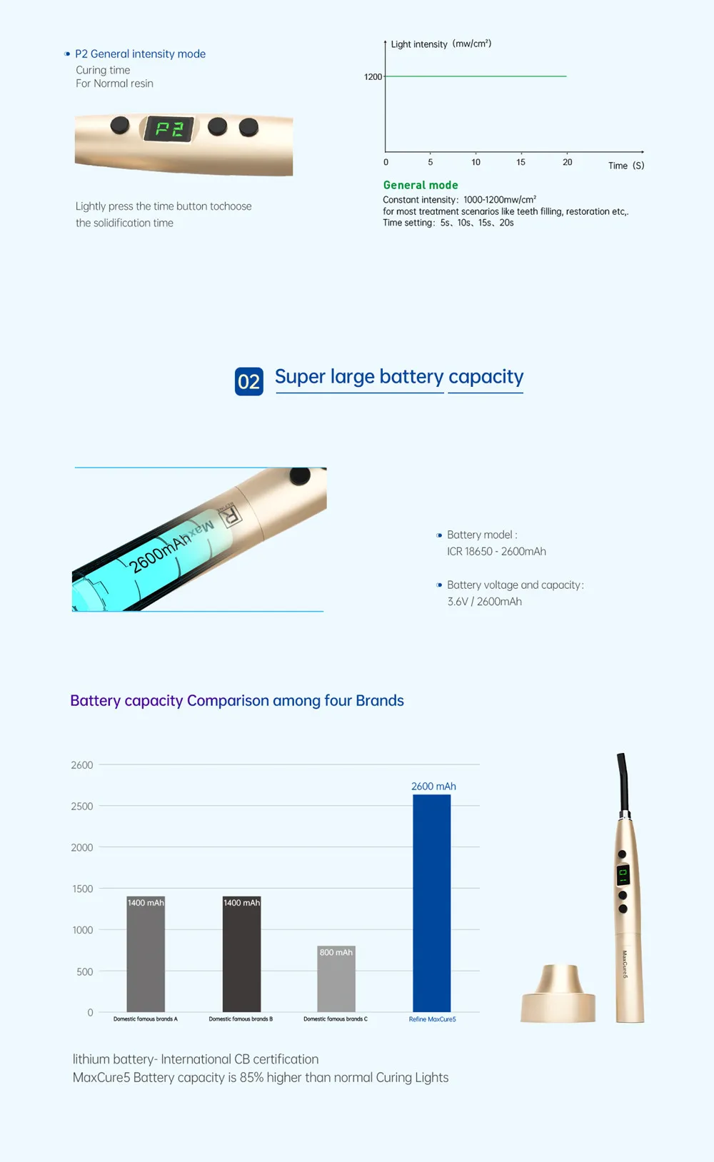 Dental Light Cures