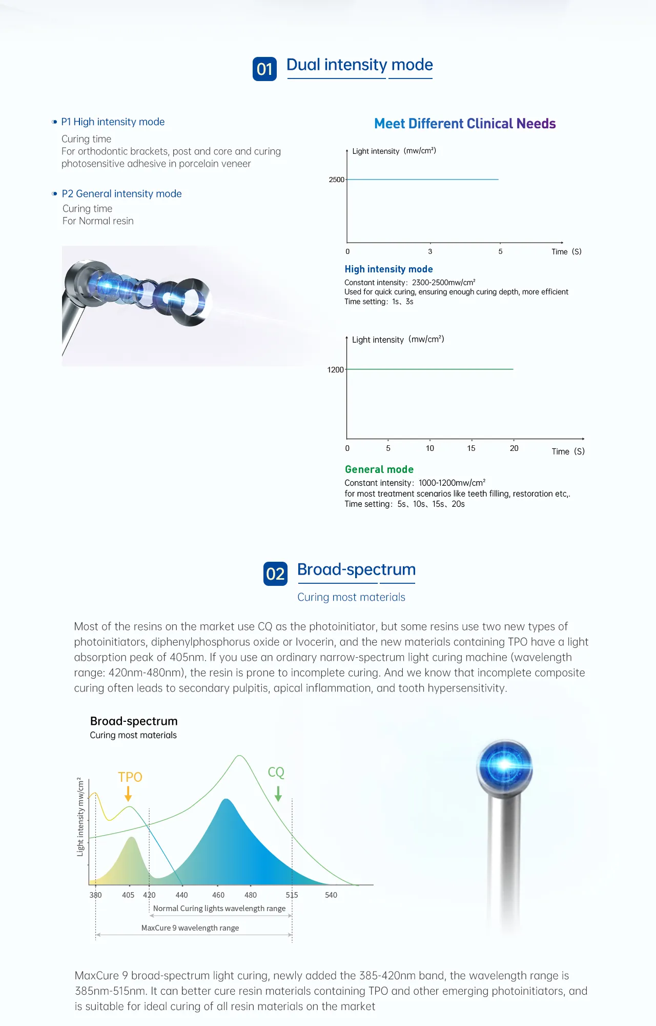 Dental Curing Light