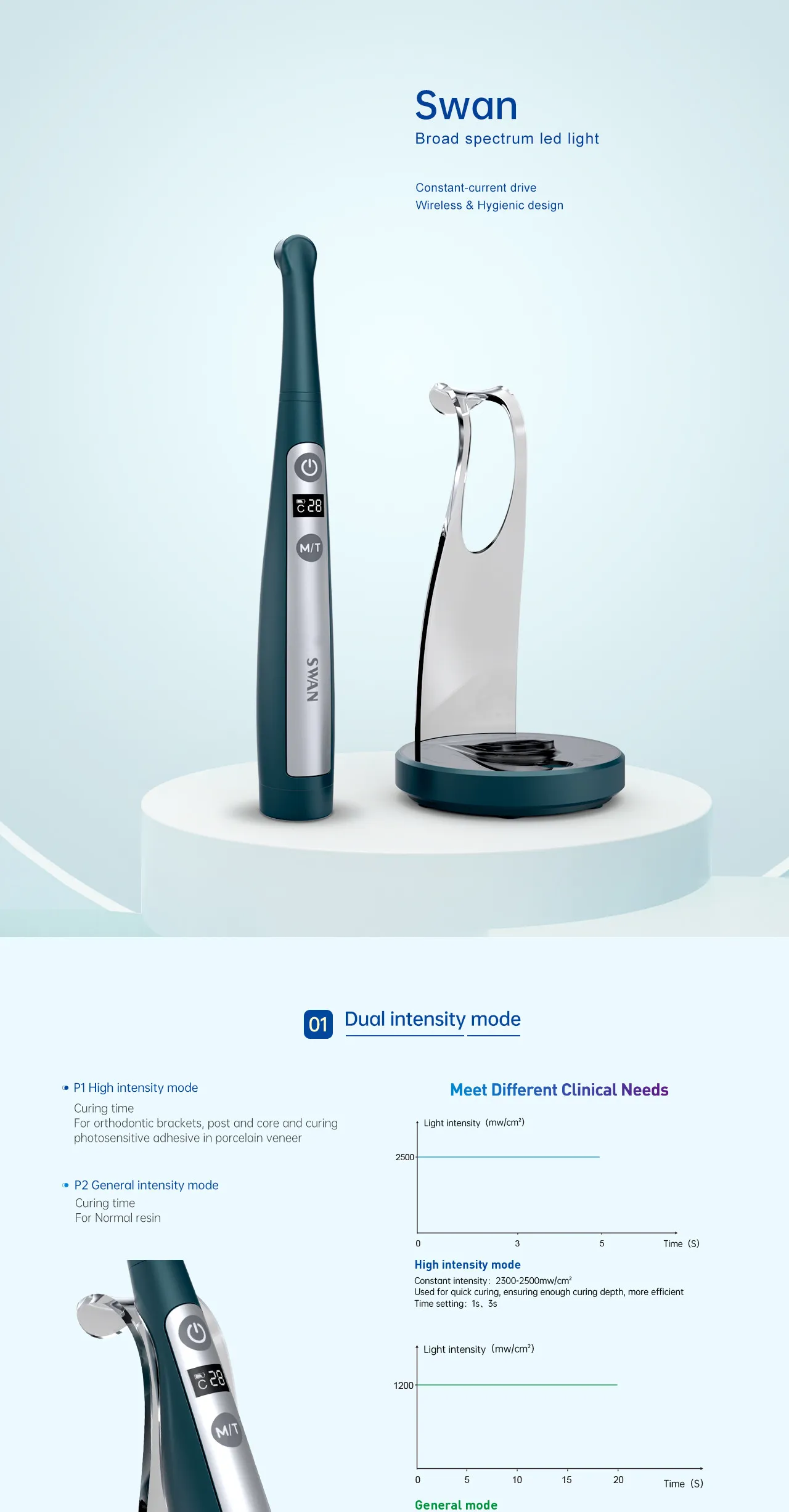 LED Curing Light