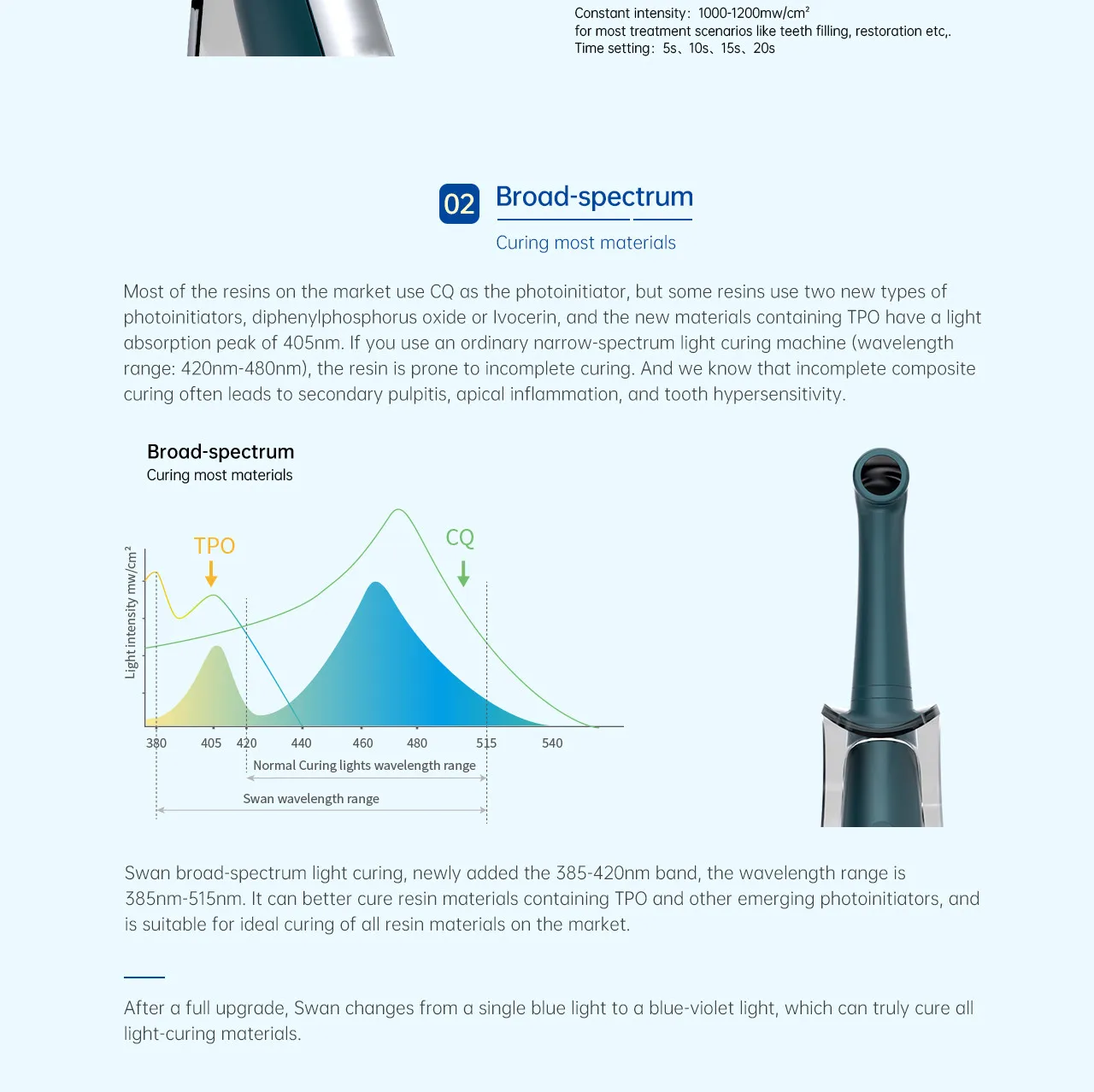 LED Curing Light