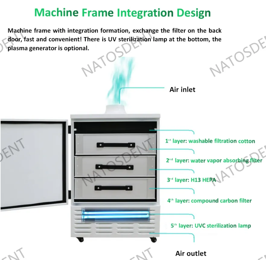 Extraoral Aerosol Suction Machine