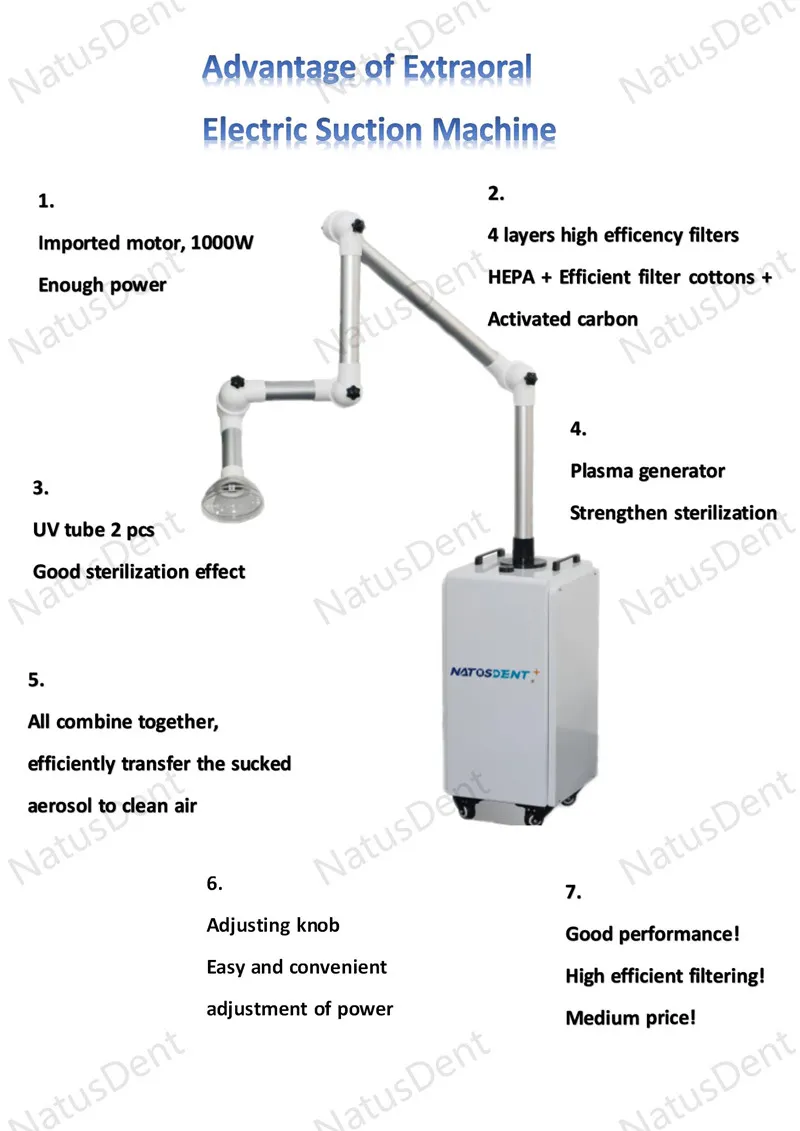 Extraoral aerosol suction unit