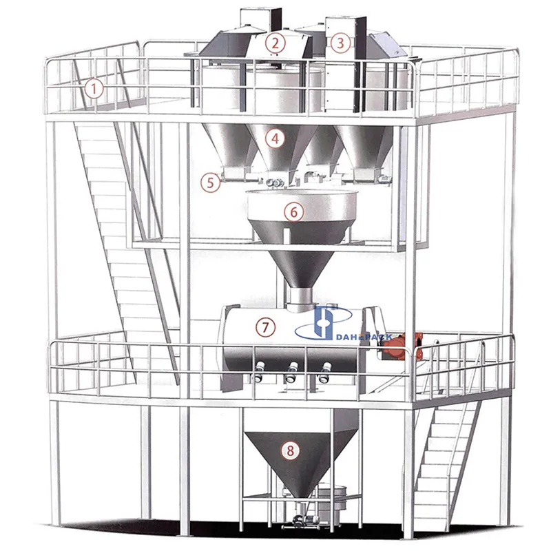 Batching Mixing and Packing Line.jpg