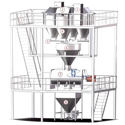 Batching Mixing and Packing Line