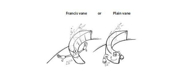 How Is Slurry Pump Impeller Designed