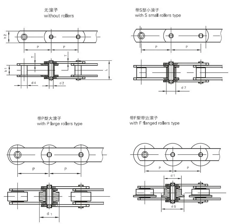 M series Conveyor Chain