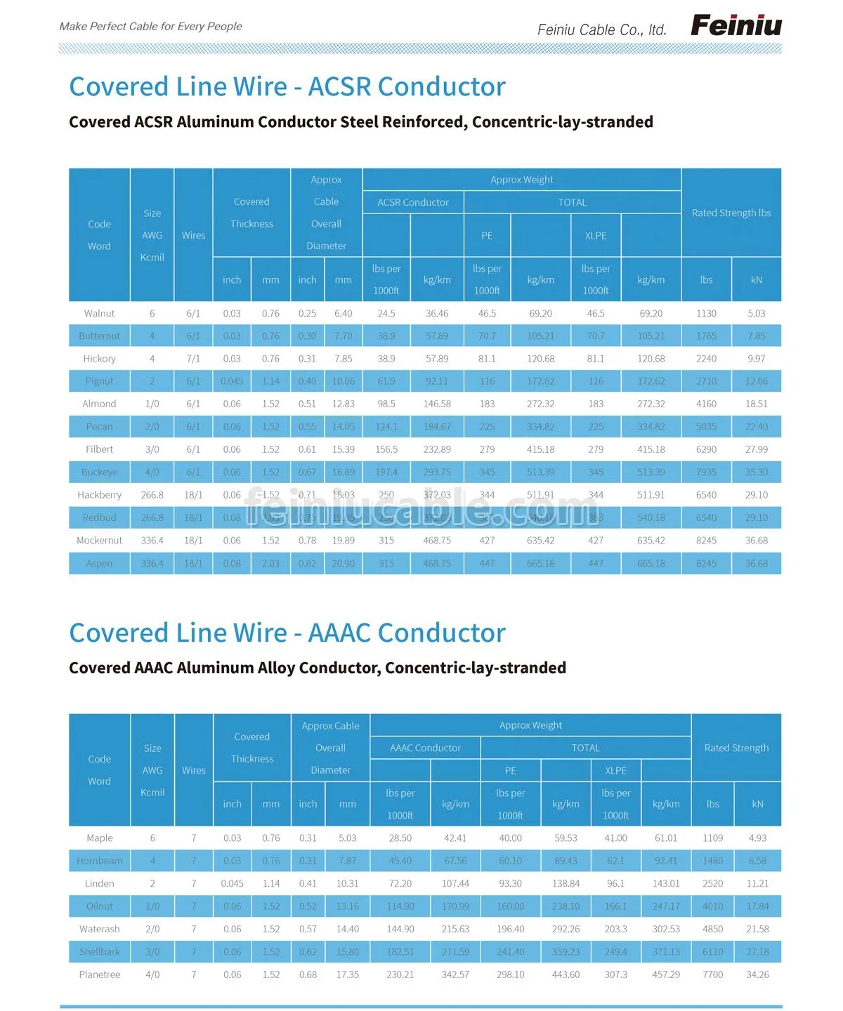 Overhead power cables installation