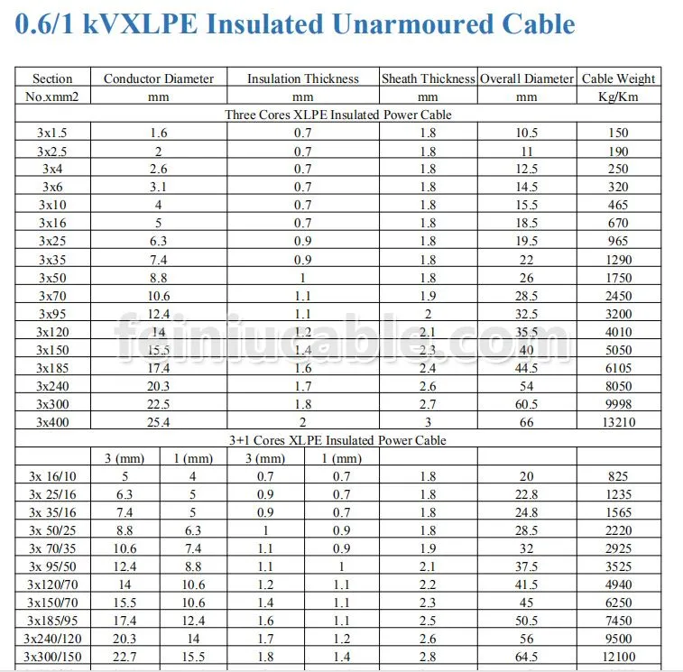 Power Cable Pattern Power Cable