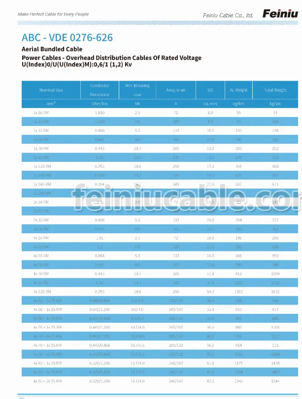 ABC - VDE 0276-626