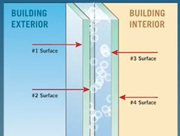 Affecting insulating glass performance Factors