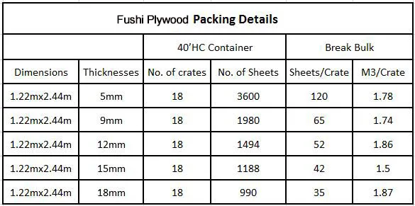anti-slip phenolic resin plywood 4X4 1/2&quot;