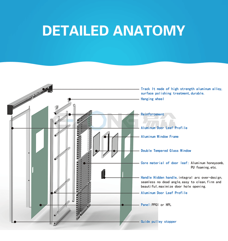 Detailed diagram inside the doors