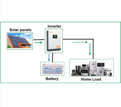 Solution for Residential