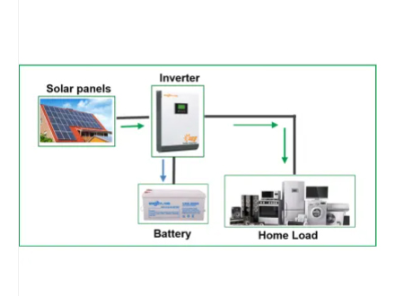 5 Reasons Why Solar Panel Solutions Are the Future of Energy