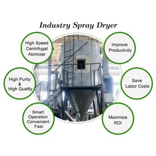 Spray drying is also used to produce powdered detergents, ceramics, and pigments.