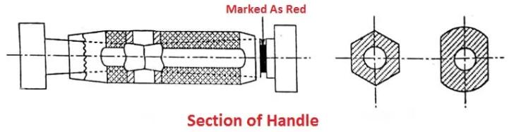 Charts ANSI-Thread Gage Chart – WESTport Corp.