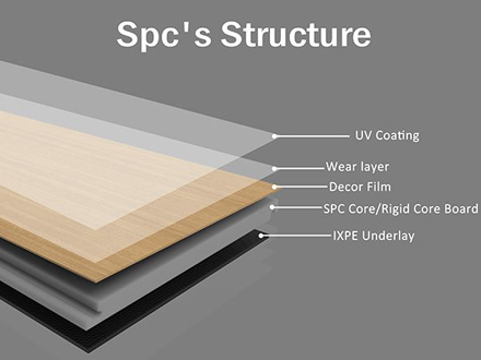 SPC's Structure