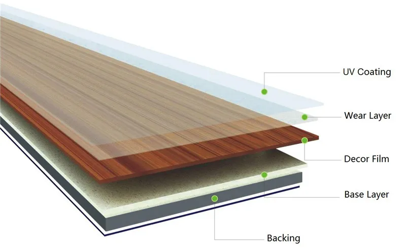 Waterproof Commercial Luxury PVC Hybrid Vinyl Plank SPC Flooring