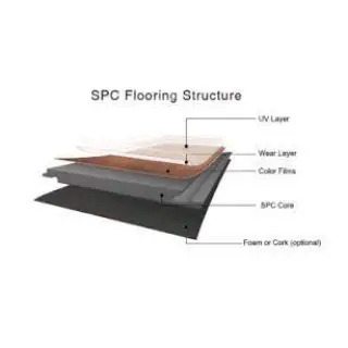 The flooring plank is extremely durable,having very high resistance against dents and scratches