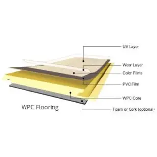 One of our experiencIf temperature fluctuations are a concern, SPC vinyl will offer superior performance compared to WPC or LVT flooring.