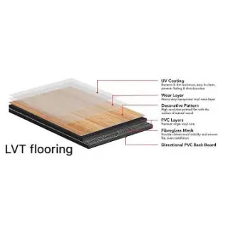 When comparing traditional LVT with options such as SPC or WPC vinyl, there are several key similarities and differences to take into consideration
