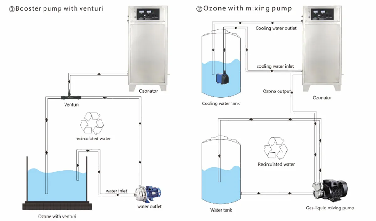 Ozone Generator for Cooling Tower