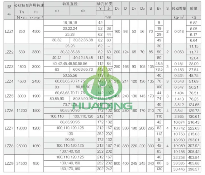 LZZ type Flexible Pin  coupling with brake wheel