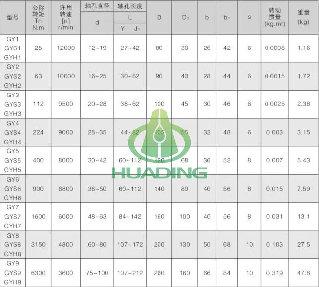 Rigid Flange Coupling Huading
