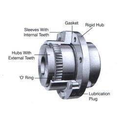 What is the difference between full gear coupling and half gear coupling?