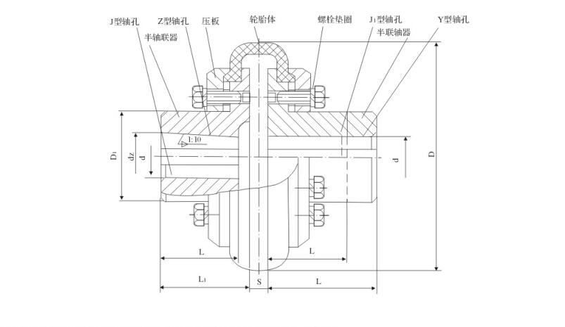 LLA Type Tyre Coupling