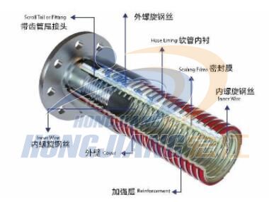 Composite Chemical Hose