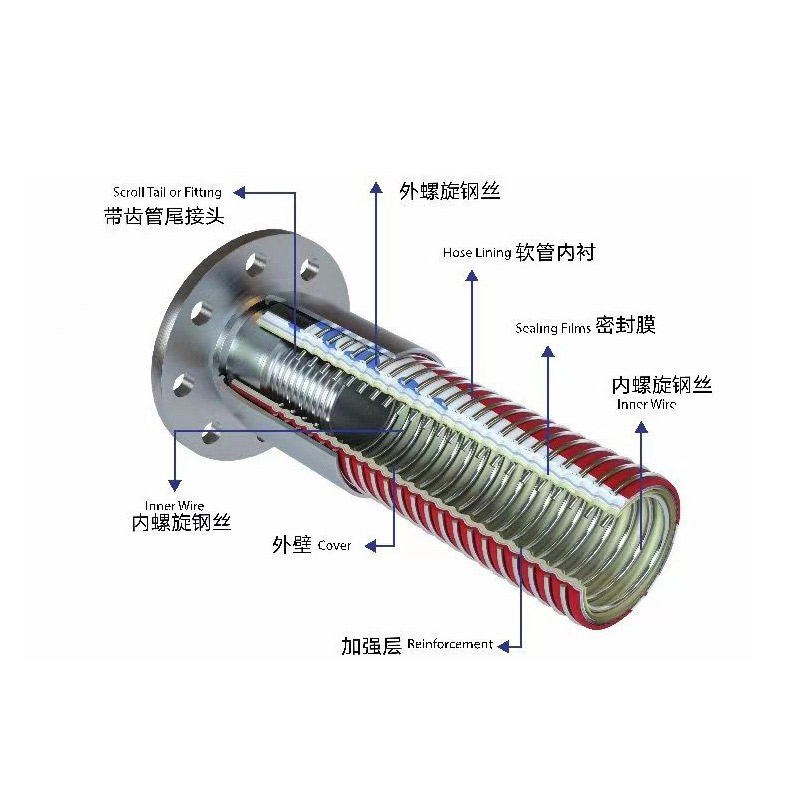 Composite Oil/Chemical Hose