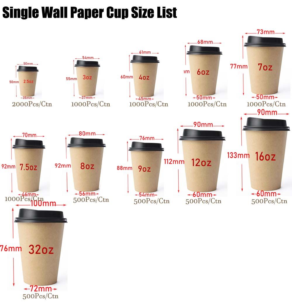 What is the difference between Paper Cup and Paper Bowl？