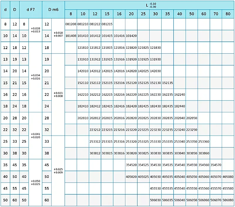 Welded Gabion Mesh