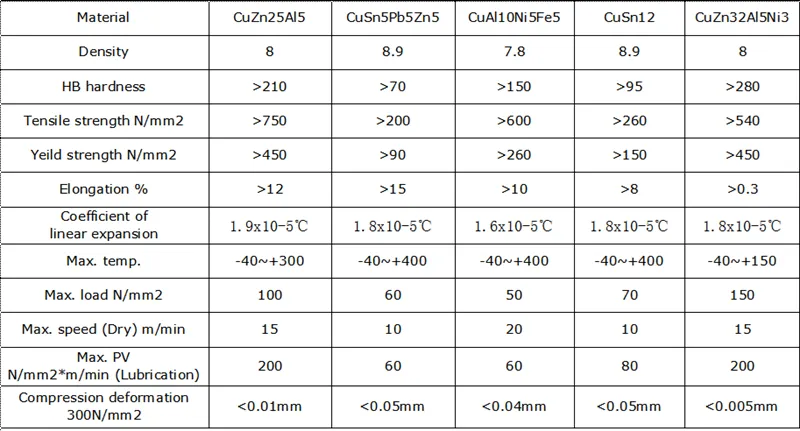 C86300 bushing casting bronze graphite oilless bush bushing