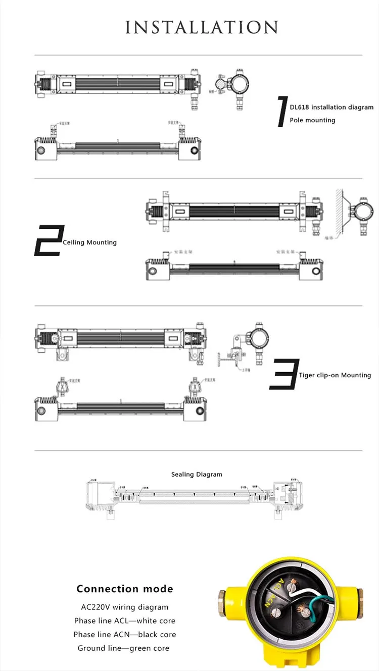 Led Explosion Proof Light