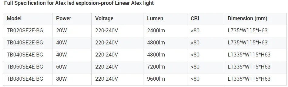 Explos Proof Led Light Explosion Proof Lamp