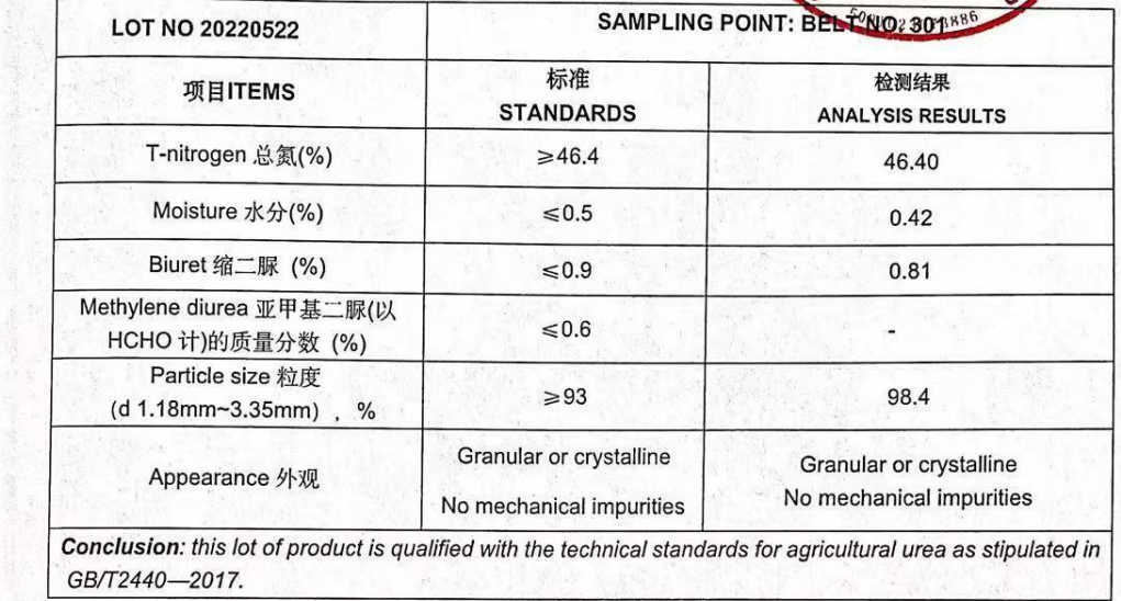 Industrial Urea N46