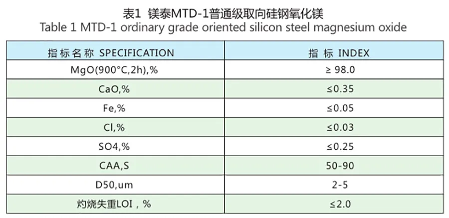 Silicon Steel Grade Magnesium Oxide