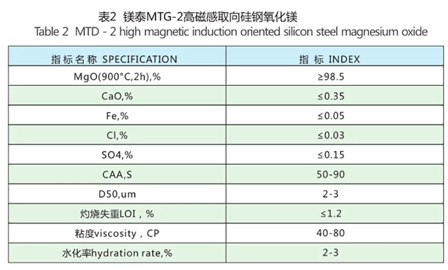 Oxyde de magnésium de qualité acier au silicium