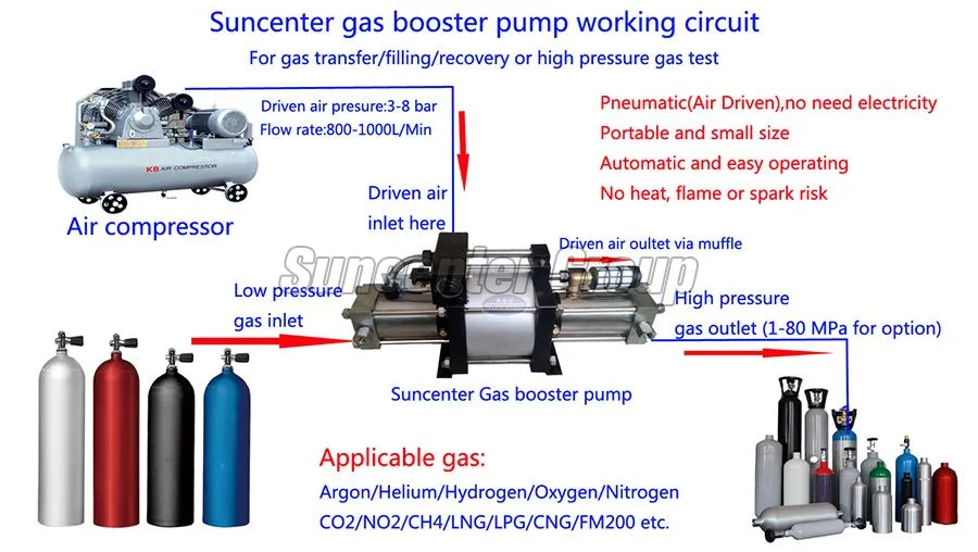 DGD Series Nitrogen Gas Pressure Booster Pump