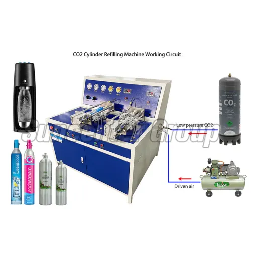 Co2 Filling Machine