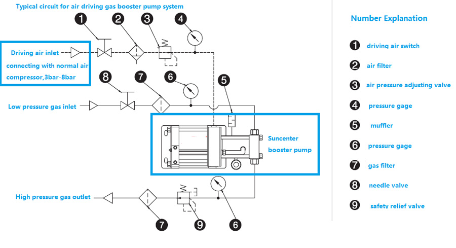 DGD Series Nitrogen Gas Pressure Booster Pump