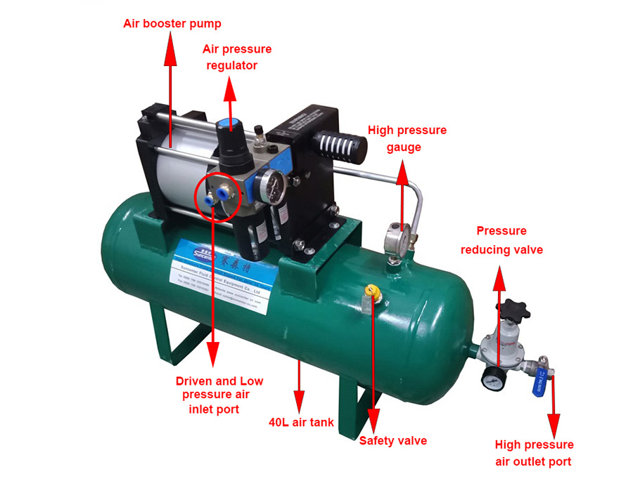 Air Pressure Booster with 40L Air Tanks