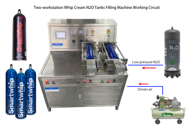 Suncenter CO2 /N2O Gas tanks filling machines