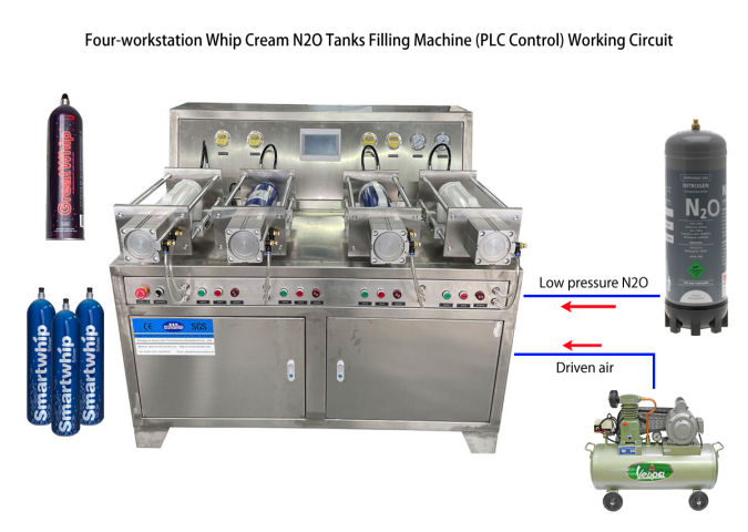 Suncenter CO2 /N2O Gas tanks filling machines